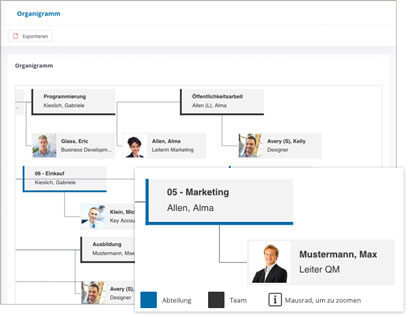 Groupware Software Modul Organigramm