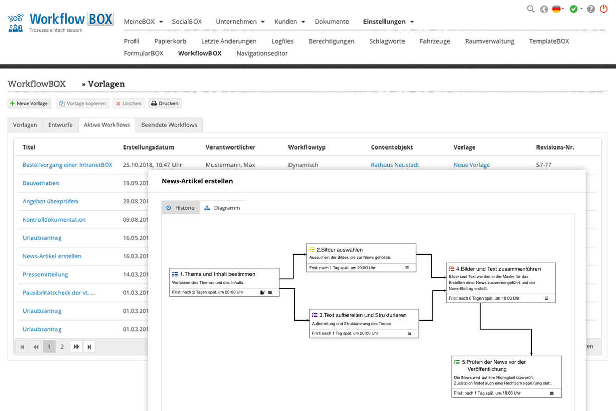 Groupware Software Erweiterungen WorkflowBOX