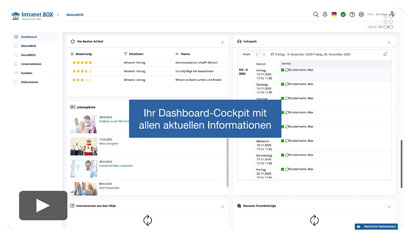 Intranet Software Video Dashboard